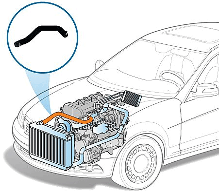 تعویض شیلنگ رادیاتور.فروشگاه اینترنتی تک و یک